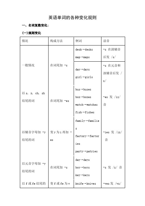 英语单词变化规则大汇总