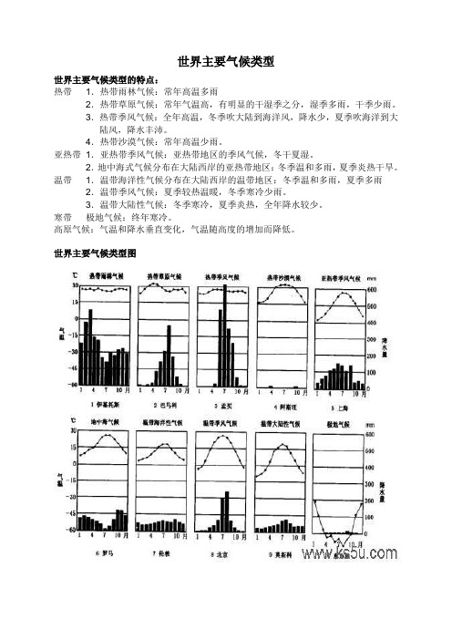 气候类型图