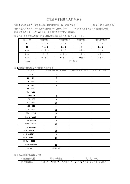 管理体系审核基础人日数参考