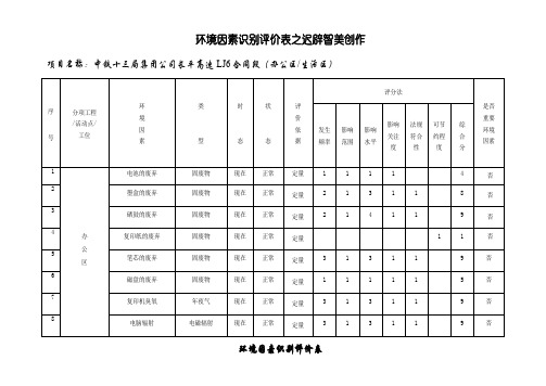 建筑施工环境因素识别评价表
