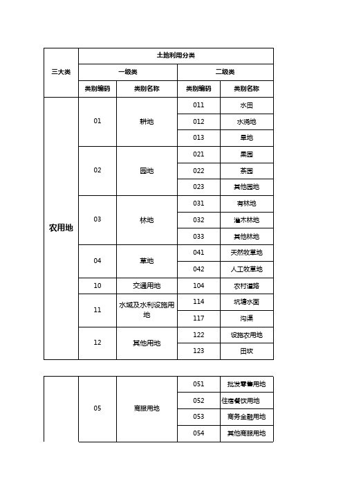 三大类对照表(二调)