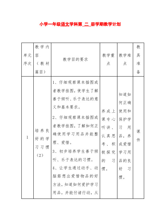 新版苏教版一年级语文下册第二学期 一下新版语文全册精品教案
