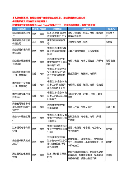 2020新版江苏省南京电极工商企业公司名录名单黄页大全35家