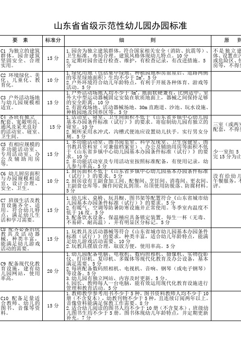 山东省示范幼儿园标准