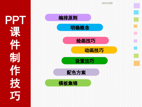 ppt课件制作标准