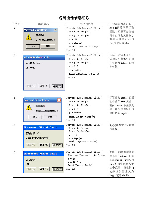 VB各种出错信息汇总