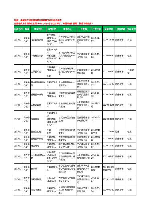 三门峡商务中心区新房一手房新开楼盘房源和公寓商铺交房时间价格表48个(2020年新版)