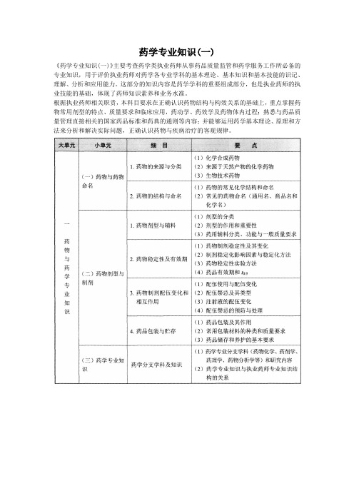 2016国家执业药师资格考试大纲(西药)