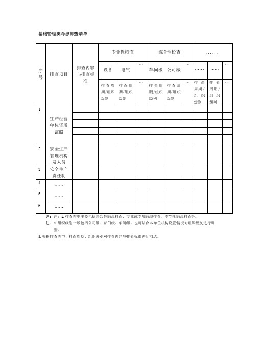 基础管理类隐患排查清单
