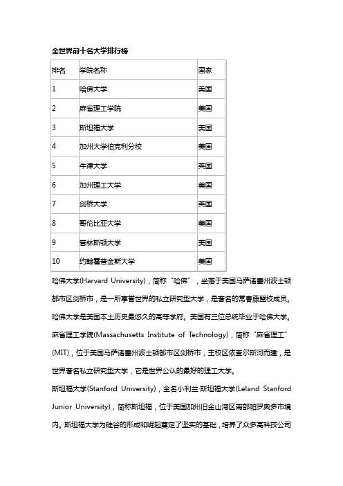 世界排名前十的大学