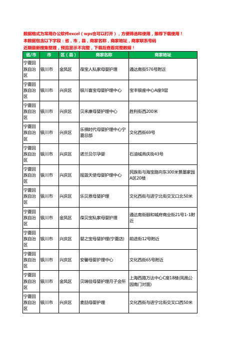 2020新版宁夏回族自治区银川市月子护理工商企业公司商家名录名单黄页联系号码地址大全15家