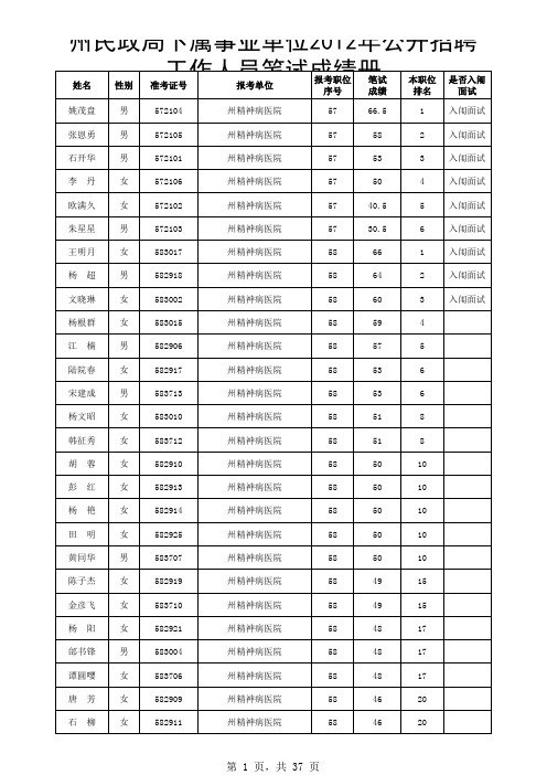 州民政局下属事业单位2012年公开招聘工作人员笔试成绩册