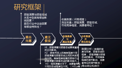 研究框架和假设建立
