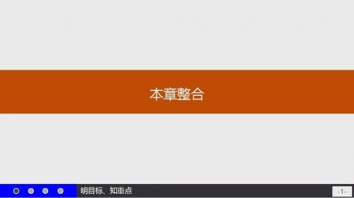 高一数学人教A版必修2课件：第三章 直线与方程