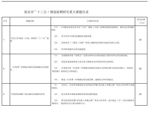 南京市十三五规划前期研究重大课题目录.doc