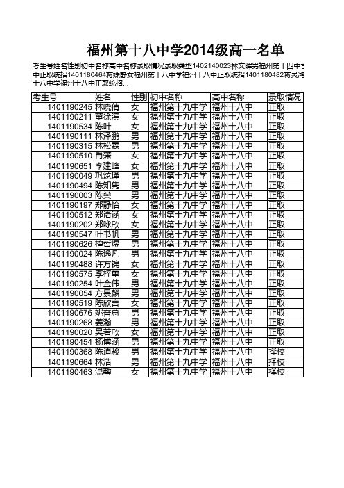 福州第十八中学2014级高一名单