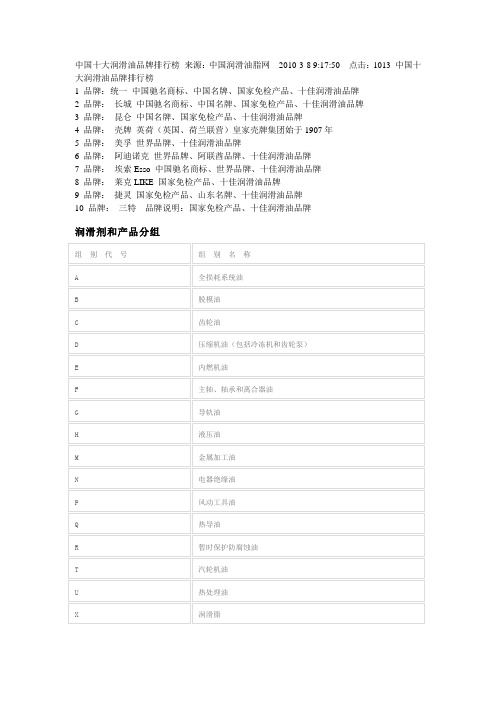 中国十大润滑油品牌排行榜2011