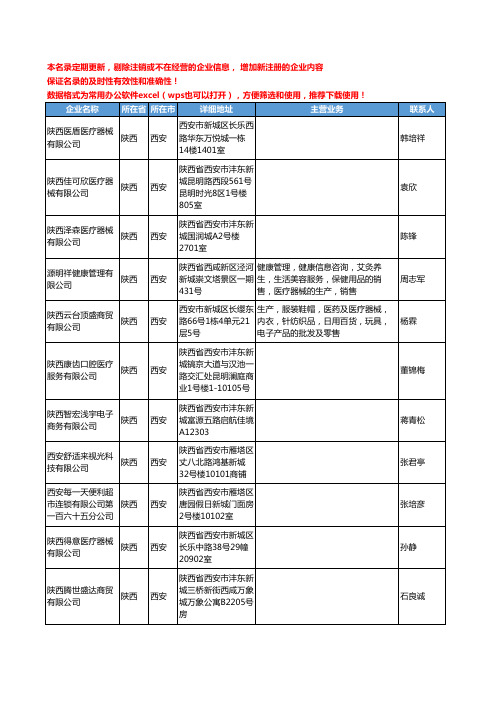 2020新版陕西省西安医疗器械工商企业公司名录名单黄页联系方式大全1394家