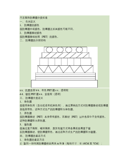 汽车隔热防爆膜分类标准.