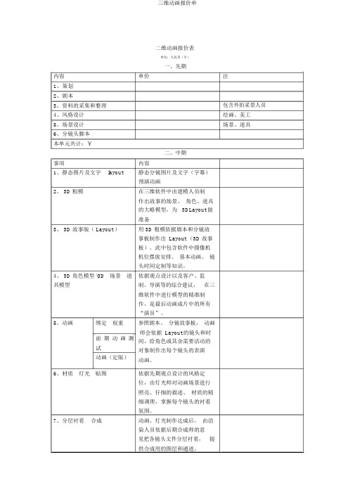 三维动画报价单