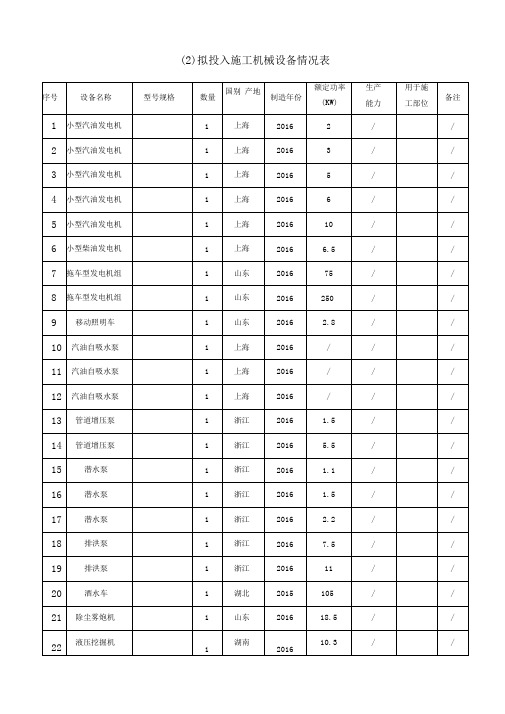 (完整版)房建施工机械表