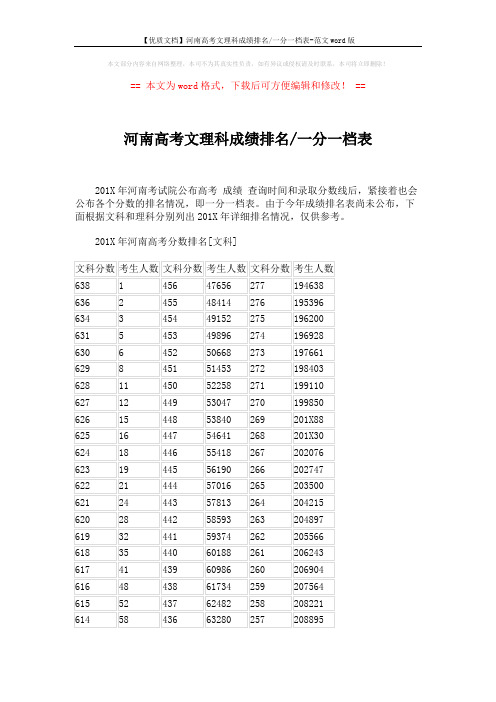 【优质文档】河南高考文理科成绩排名-一分一档表-范文word版 (6页)