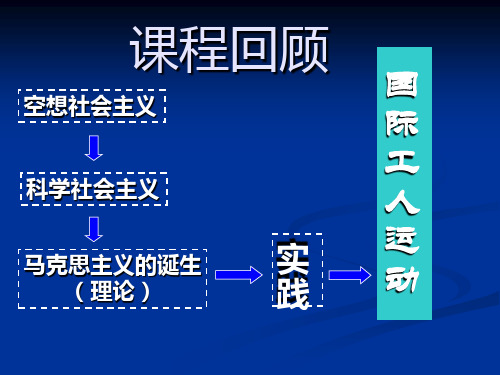 国际工人运动的艰辛历程[人民版][课件8]