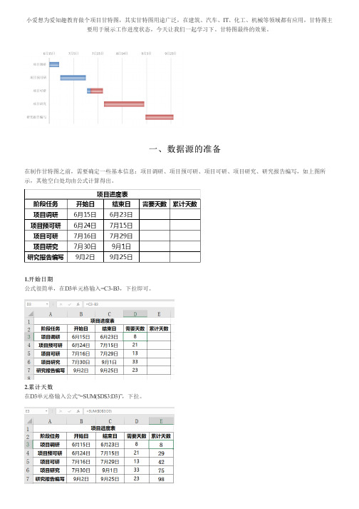 Excel教程：这甘特图我居然不知道？