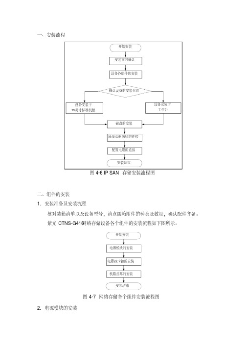 存储安装流程