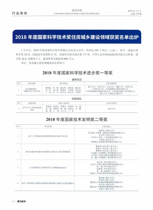 2018年度国家科学技术奖住房城乡建设领域获奖名单出炉