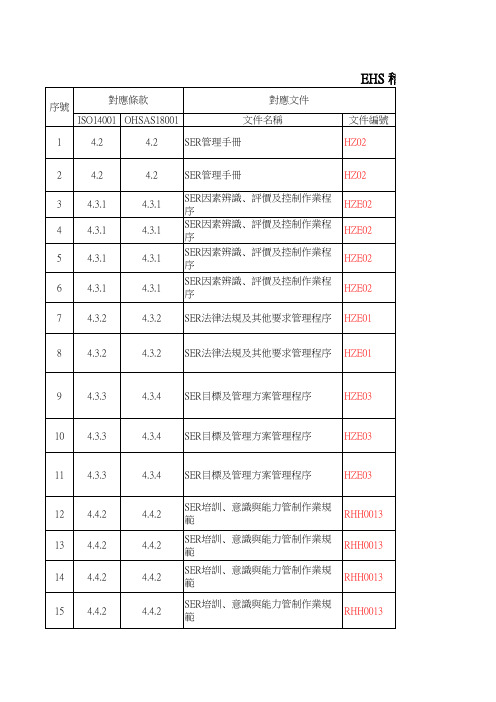 EHS稽核要项表(附件四)
