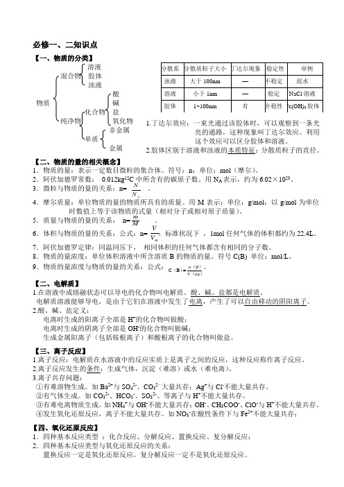 最新陕西省化学学业水平考试知识点整理