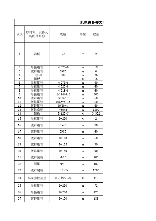 机电设备安装原材料、设备及构配件进场报检台账