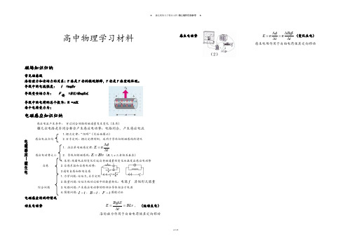 人教版高中物理选修3-14磁场电磁感应知识归纳.docx