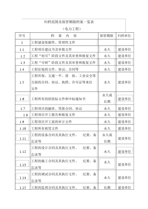 电力工程归档范围及保存时间一览表