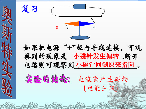 电磁感应现象带动画演示ppt课件