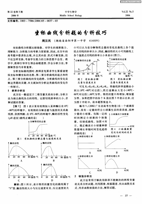 坐标曲线分析题的分析技巧