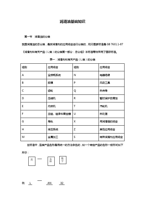 润滑油基础知识