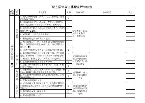 幼儿园常规工作检查评估细则