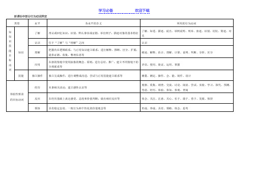 新课标中部分行为动词界定