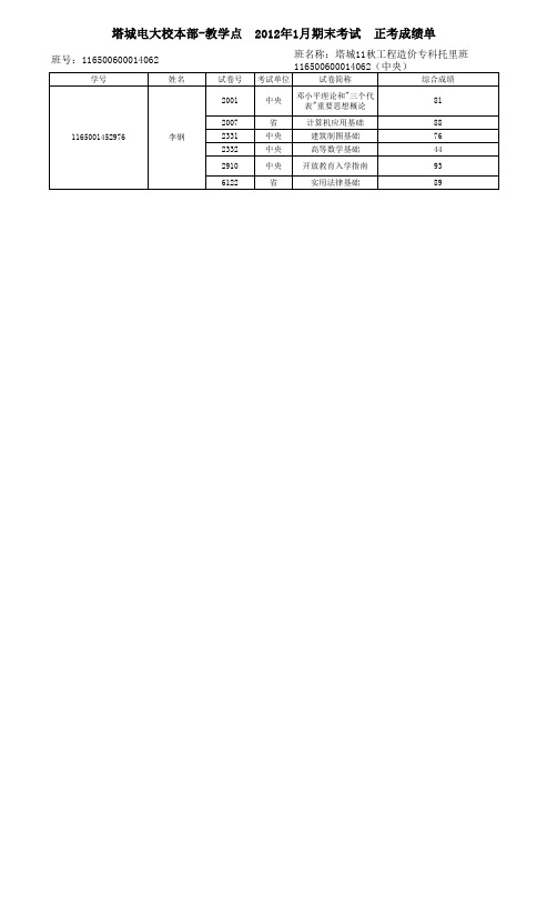 2012年1月考试成绩(新系统)