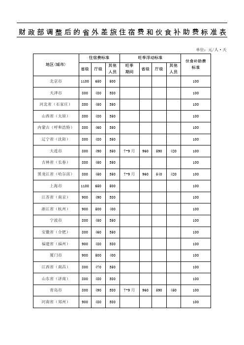 财政部调整后的外差旅住宿费和伙食补助费标准表