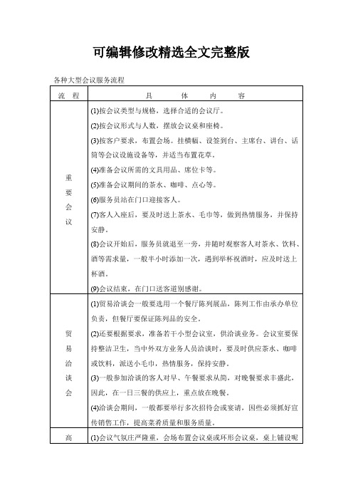 各种大型会议服务流程精选全文完整版