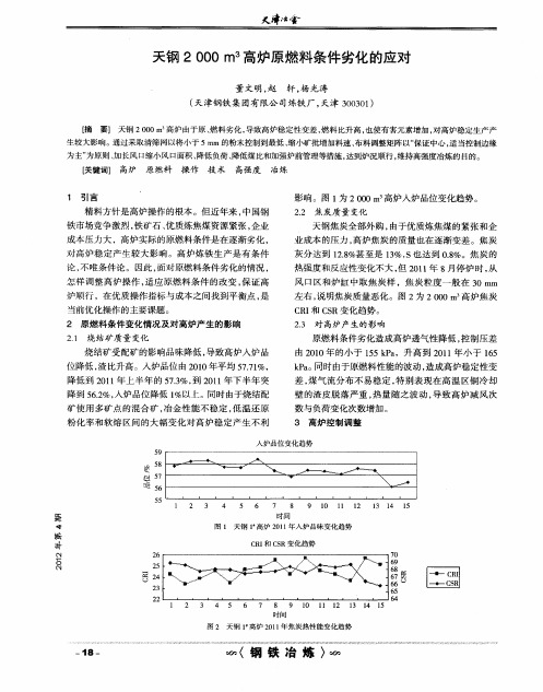 天钢2000m3高炉原燃料条件劣化的应对