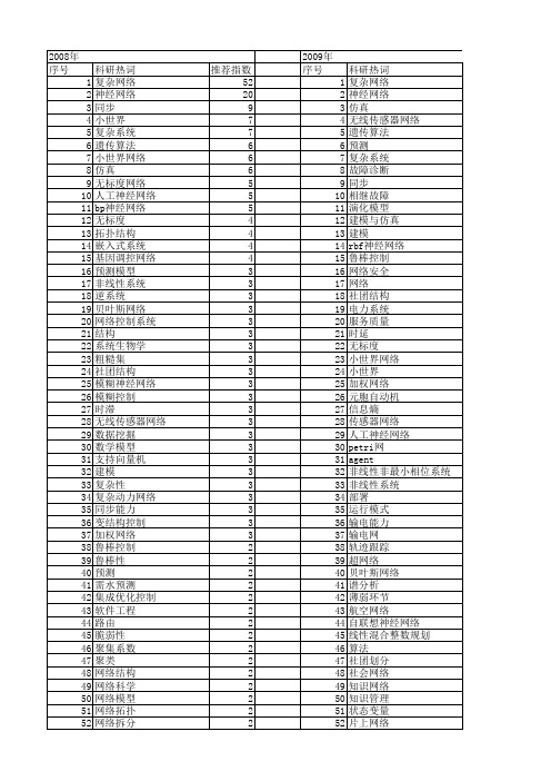 【国家自然科学基金】_复杂网络系统_基金支持热词逐年推荐_【万方软件创新助手】_20140731