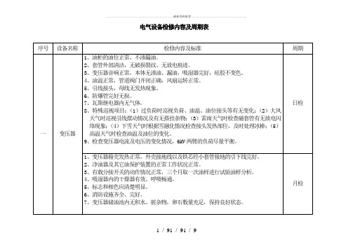 电气设备检修内容及周期表