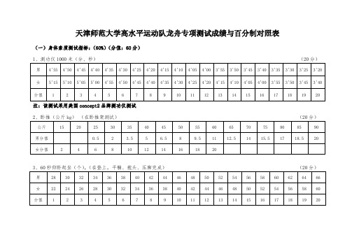 天津师范大学高水平运动队龙舟专项测试成绩与百分制对照表