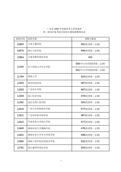 广东省2009年普通高考文科普通类