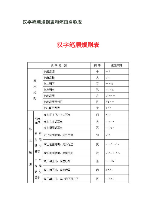 汉字笔顺规则表和笔画名称表