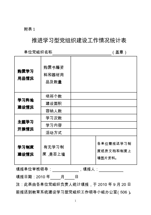 推进学习型党组织建设工作情况统计表